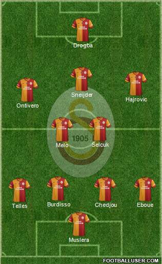 Galatasaray SK Formation 2014