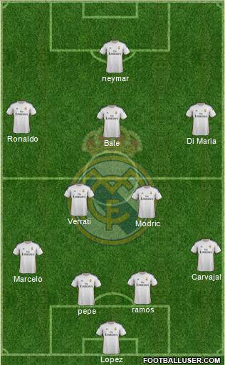 Real Madrid C.F. Formation 2014