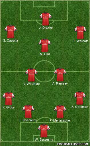 Arsenal Formation 2014