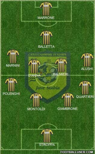 Juve Stabia Formation 2014