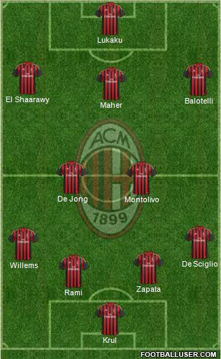 A.C. Milan Formation 2014