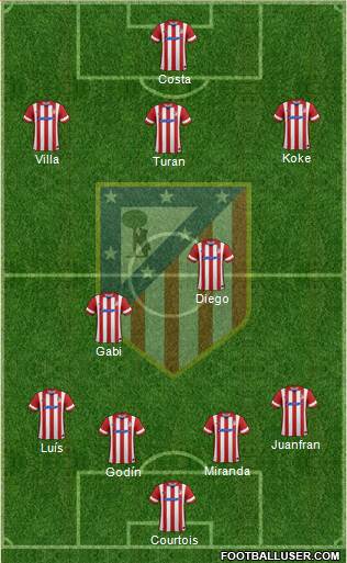 Atlético Madrid B Formation 2014