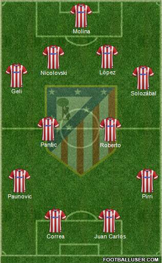 C. Atlético Madrid S.A.D. Formation 2014