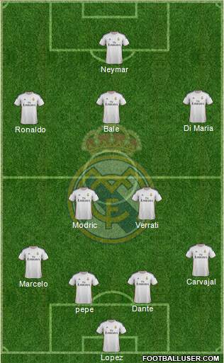 Real Madrid C.F. Formation 2014