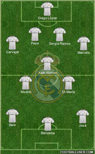Real Madrid C.F. Formation 2014
