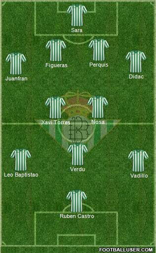 Real Betis B., S.A.D. Formation 2014