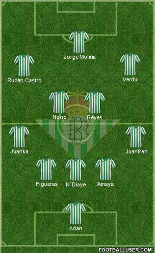 Real Betis B., S.A.D. Formation 2014