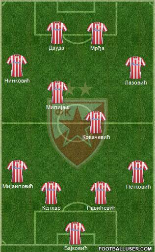 FC Red Star Belgrade Formation 2014