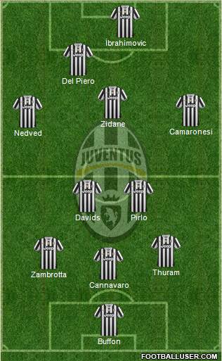 Juventus Formation 2014
