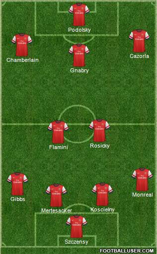 Arsenal Formation 2014