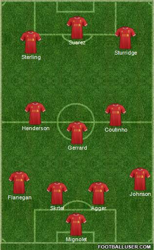 Liverpool Formation 2014