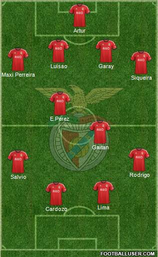 Sport Lisboa e Benfica - SAD Formation 2014