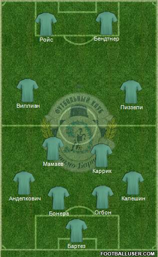 Dinamo Barnaul Formation 2014