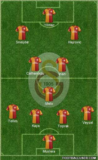 Galatasaray SK Formation 2014