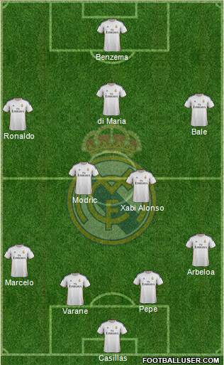 Real Madrid C.F. Formation 2014