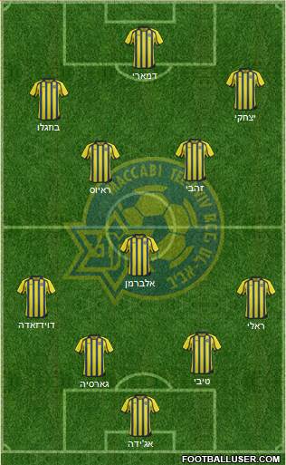 Maccabi Tel-Aviv Formation 2014