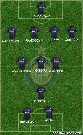 F.C. Internazionale Formation 2014