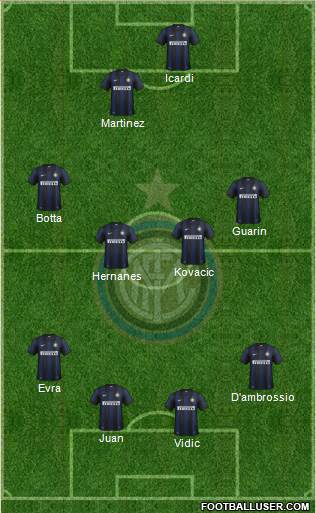 F.C. Internazionale Formation 2014