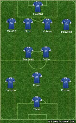 Everton Formation 2014