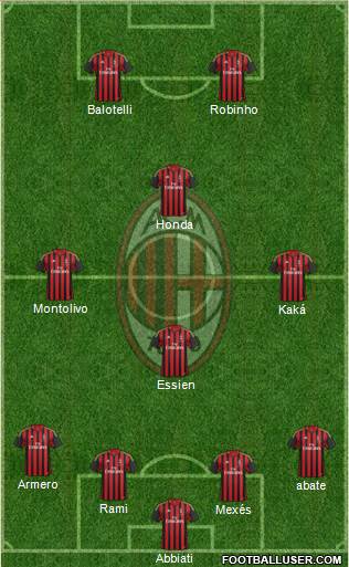 A.C. Milan Formation 2014