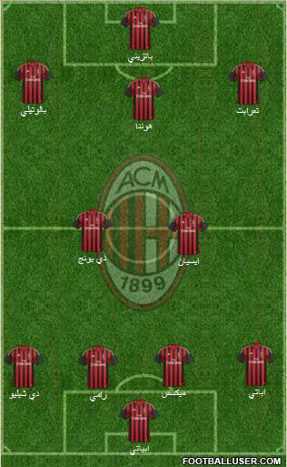 A.C. Milan Formation 2014