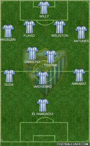 Málaga C.F., S.A.D. Formation 2014