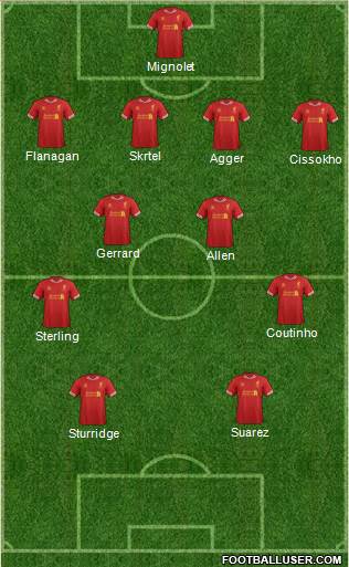Liverpool Formation 2014