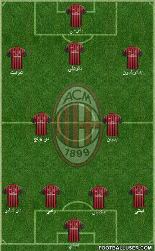 A.C. Milan Formation 2014