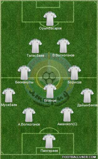 FC Atyrau Formation 2014