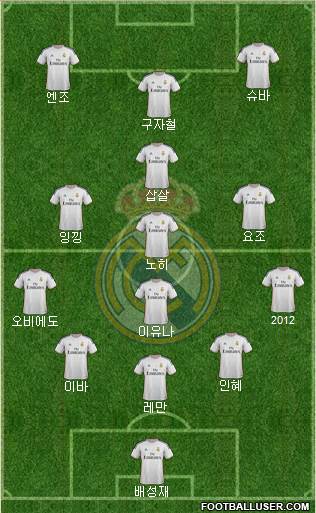 R. Madrid Castilla Formation 2014