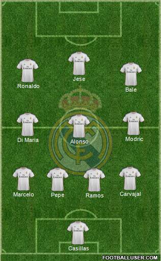 Real Madrid C.F. Formation 2014