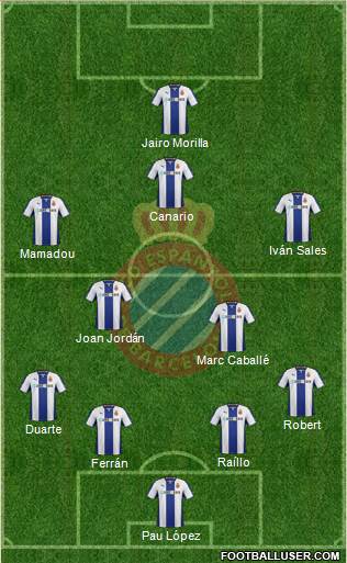 R.C.D. Espanyol de Barcelona S.A.D. Formation 2014