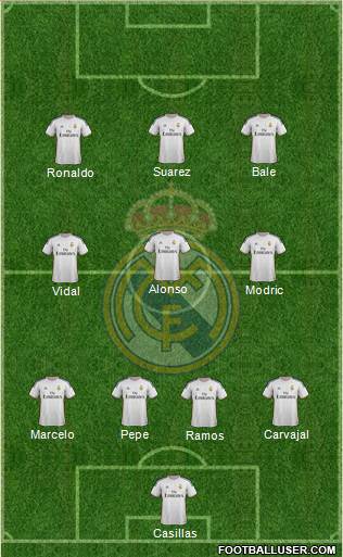 Real Madrid C.F. Formation 2014