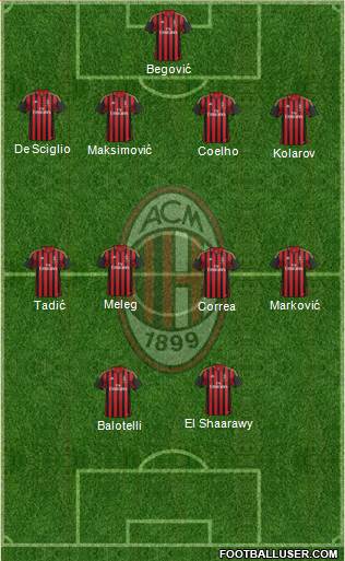 A.C. Milan Formation 2014