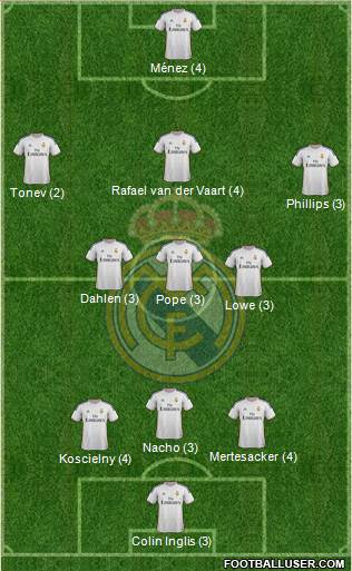 Real Madrid C.F. Formation 2014