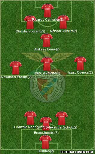 Sport Lisboa e Benfica - SAD Formation 2014