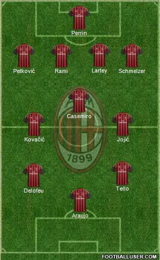 A.C. Milan Formation 2014