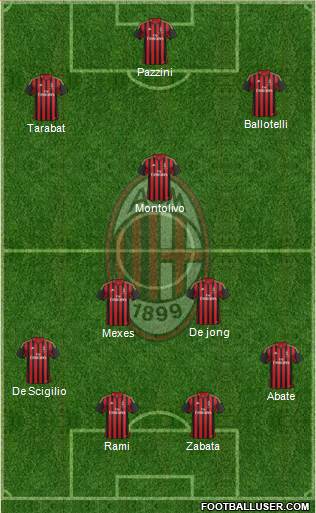 A.C. Milan Formation 2014