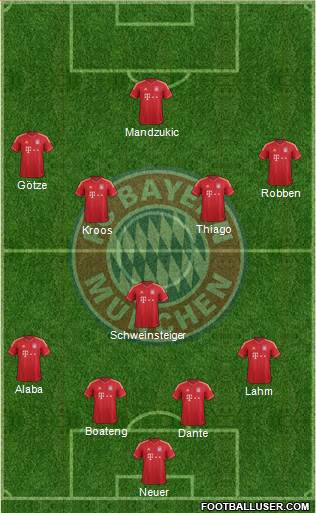 FC Bayern München Formation 2014