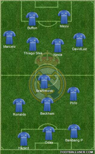 R. Madrid Castilla Formation 2014