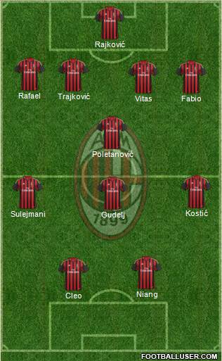 A.C. Milan Formation 2014