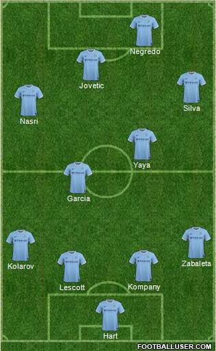 Manchester City Formation 2014