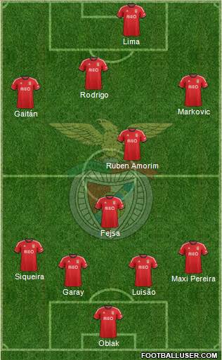 Sport Lisboa e Benfica - SAD Formation 2014