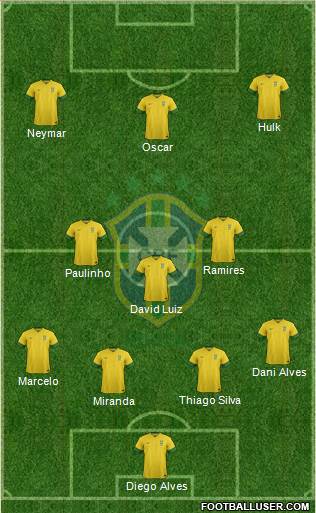 Brazil Formation 2014