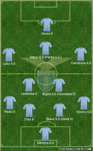 S.S. Lazio Formation 2014