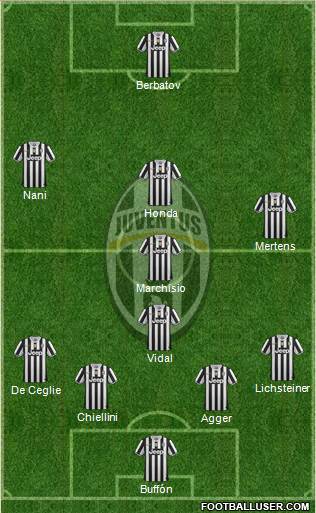 Juventus Formation 2014