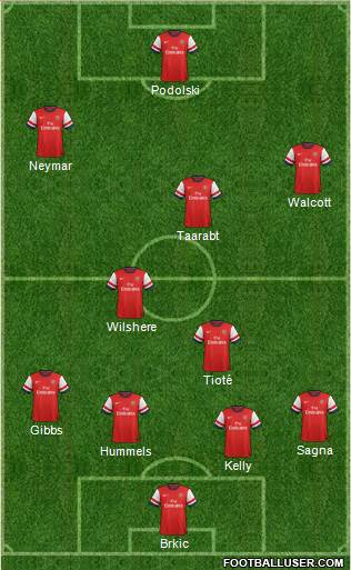Arsenal Formation 2014