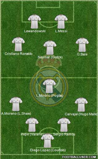 Real Madrid C.F. Formation 2014