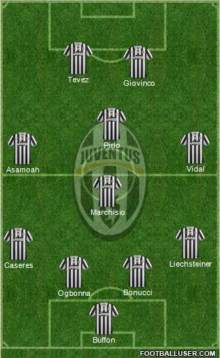 Juventus Formation 2014