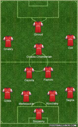 Arsenal Formation 2014